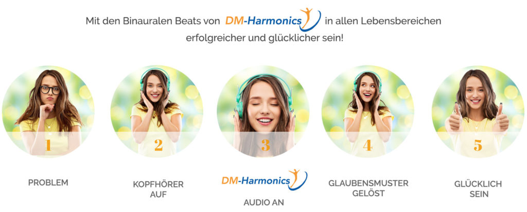 Infografik Binaurale Beats